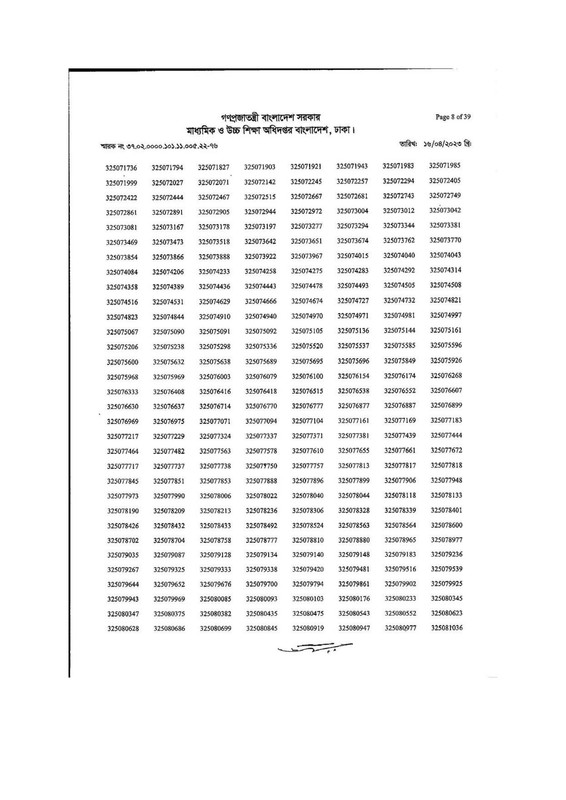 DSHE-Office-Sohayok-MCQ-Exam-Result-2023-PDF-08