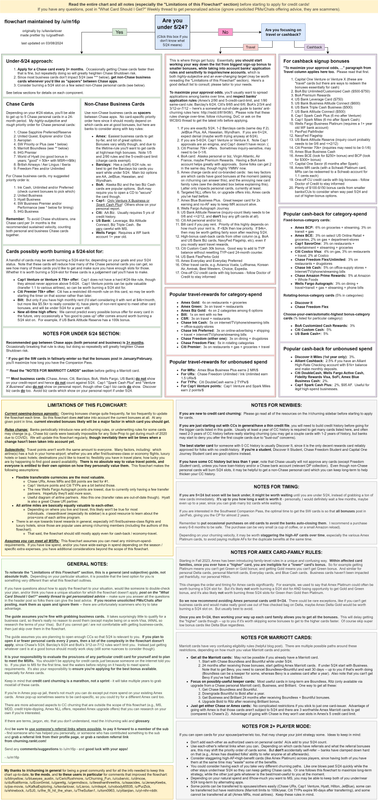 Card Recommendation Flowchart v20