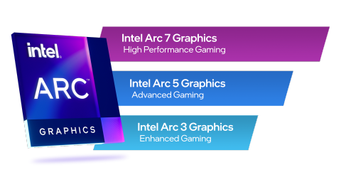 Intel ARC GPUs are being officially launched today with Mobile Versions ...