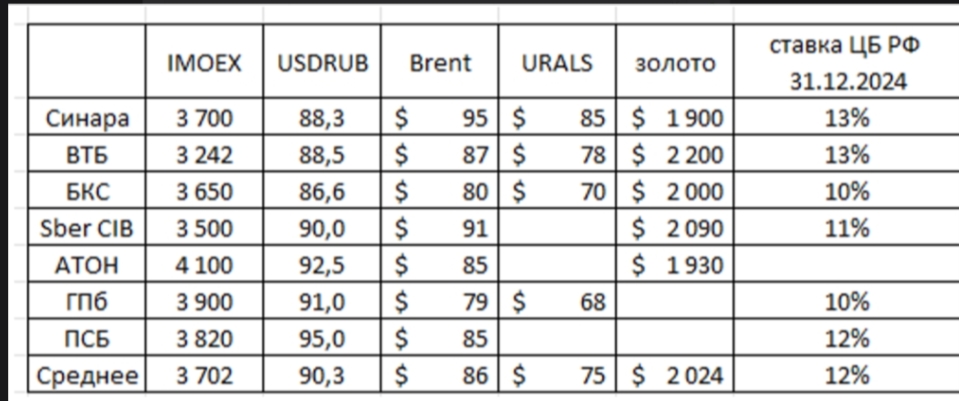 10 ноября 2025 Гадалки и кому верить заканчиваетс годик