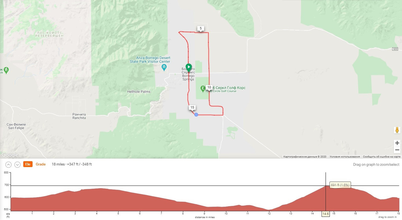 Уклон первого круга