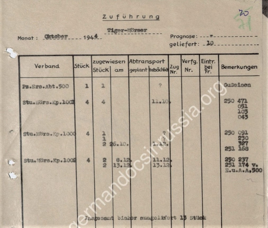 1001 1000 роты Тигр мёрсер1