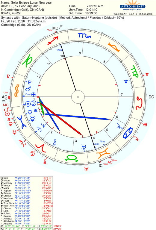 astro 66at solar eclipse lunar new year saturnneptune 51693 2801491