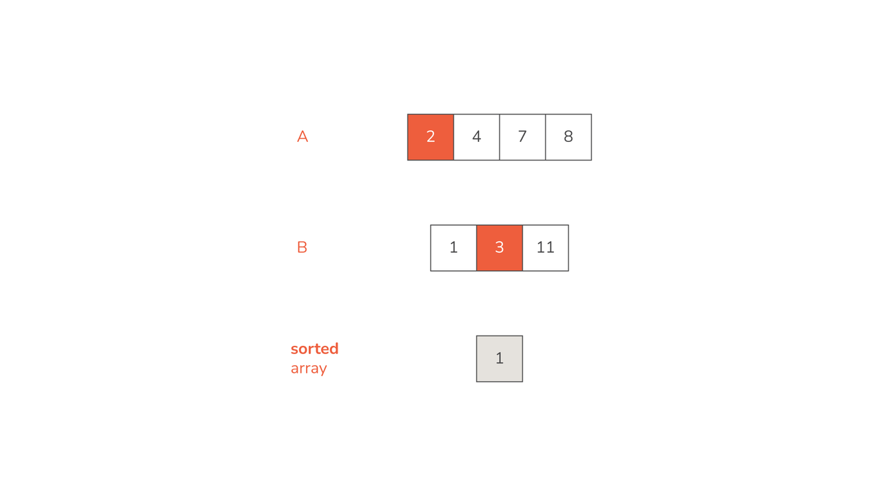 merge-sort-in-python-03.png