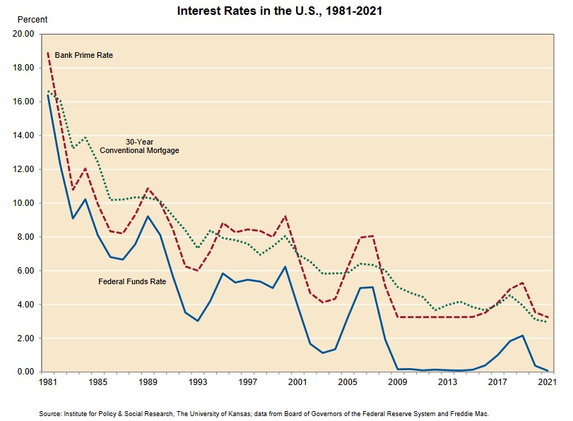 Bond Index Fund Returns in Dividends?