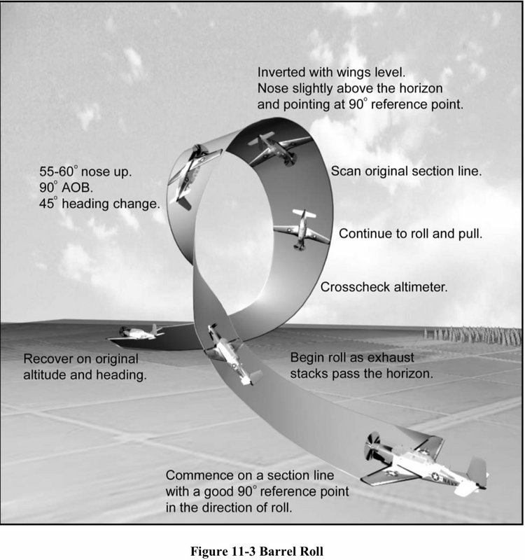 aerobatics - What is the difference between a barrel roll and an aileron  roll? - Aviation Stack Exchange