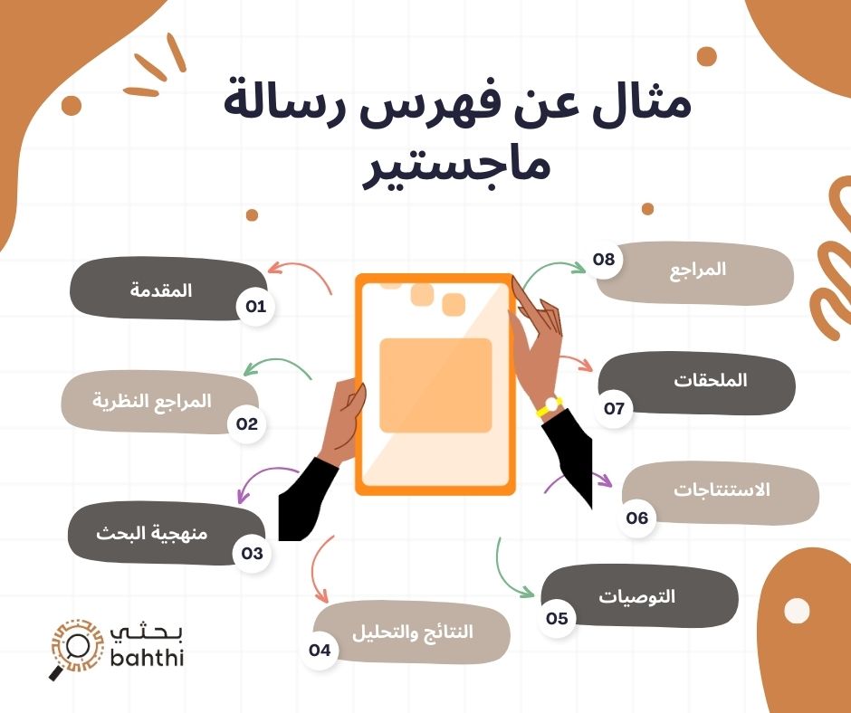 فهرس-رسالة-ماجستير