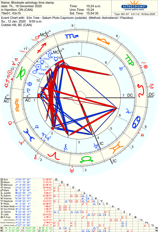 astro 661at blockade astrology time stamp elm tree saturn pluto capricorn 56365 791710
