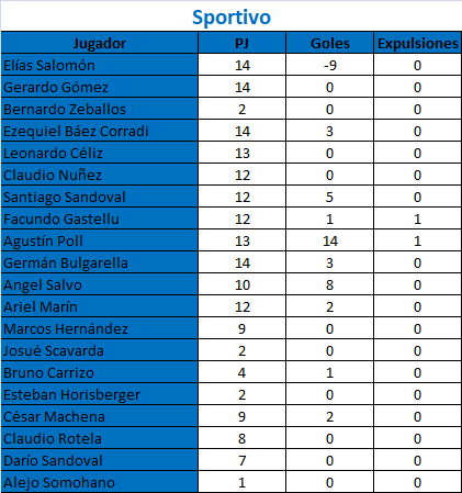 Sportivo-Estadisticaas