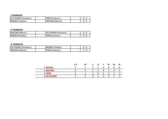 Torneo-11-novembre-page-0002