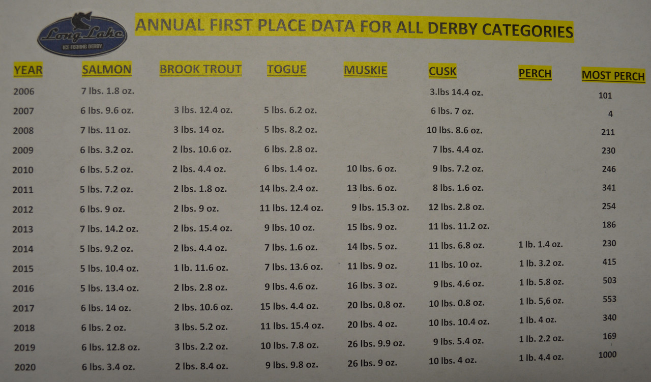 Derby summary winners