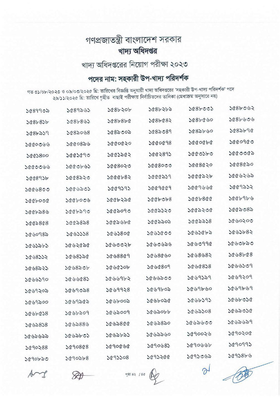 DGFood-Assistant-Sub-Inspector-MCQ-Exam-Result-2025-PDF-44