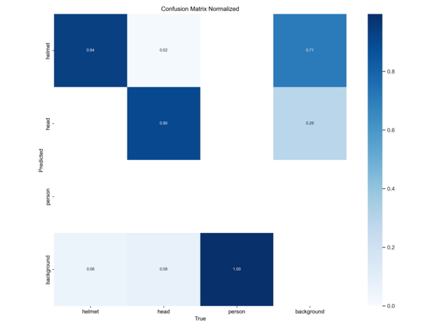 confusion_matrix_normalized