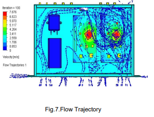  image of flow trajectory run