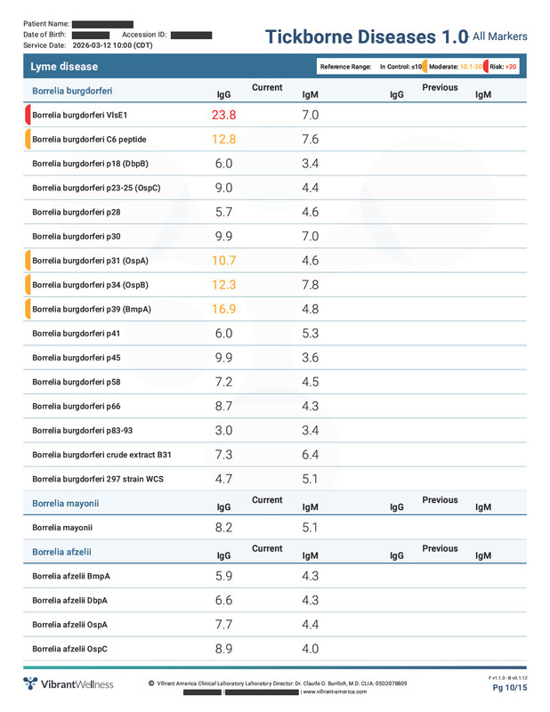 Tickborne 1 0 Vibrant Redact Page 10
