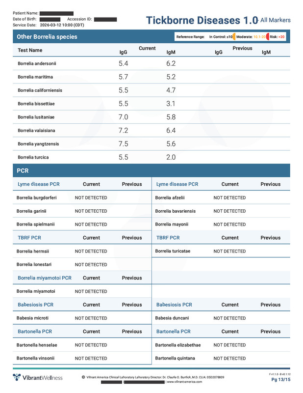 Tickborne 1 0 Vibrant Redact Page 13