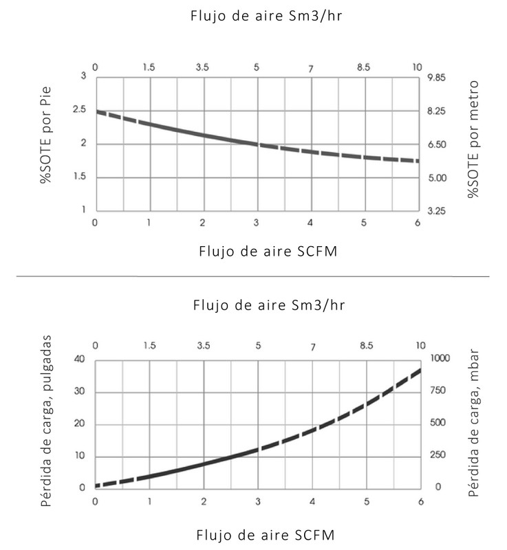 Especificaciones Técnicas
