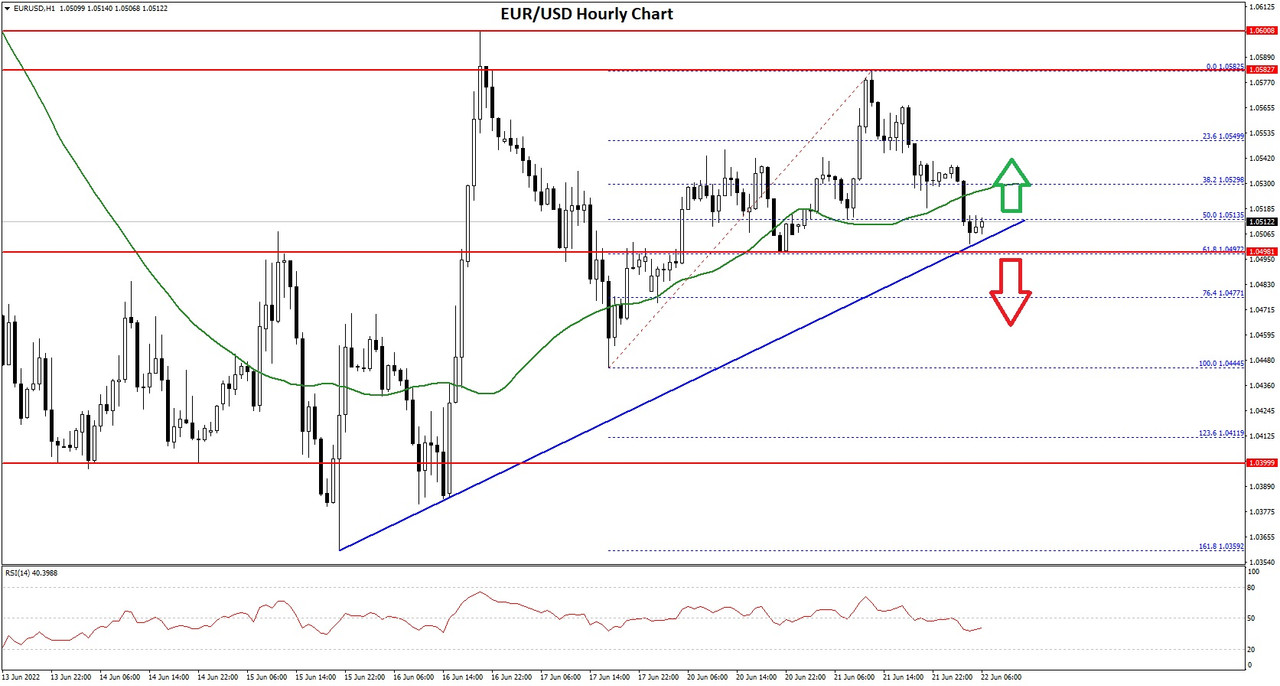 https://i.postimg.cc/rpT2wBC6/EURUSD-Chart-3.jpg