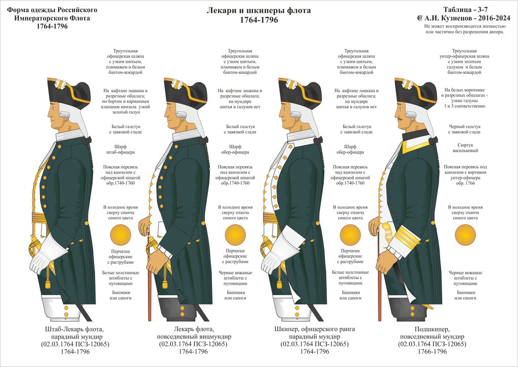 3-07 1764-1796 Шкиперы 1764