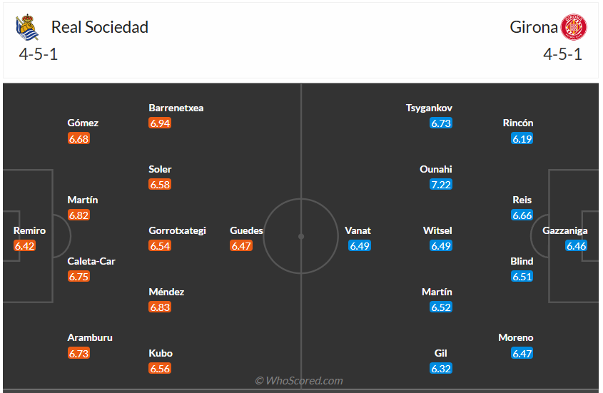 Đội hình dự kiến Real Sociedad vs Girona