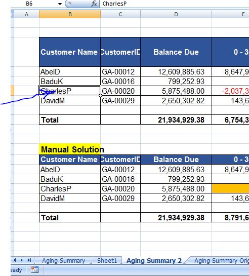 Select CharlesP in Worksheet Aging Summary 2