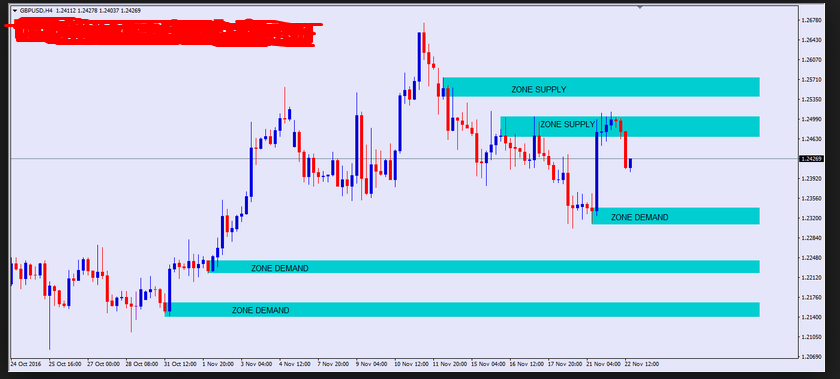 Flag limit (supply and demand 1) in General Forex Discussion_Screenshot-71