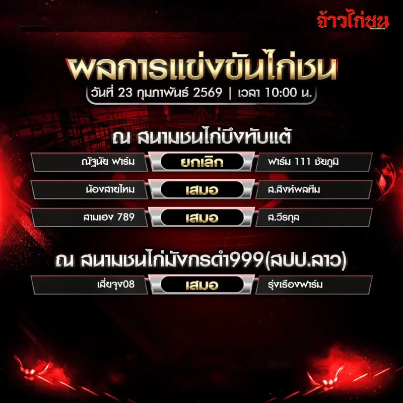 สรุปผลไก่ชน สนามชนไก่บึงทับแต้ วันที่ 23 กุมภาพันธ์ 2569