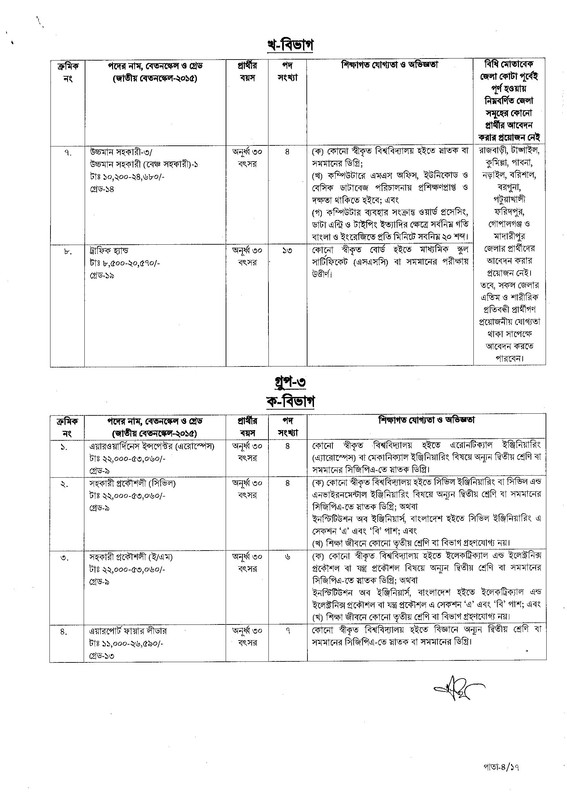 CAAB-Job-Circular-2023-PDF-04