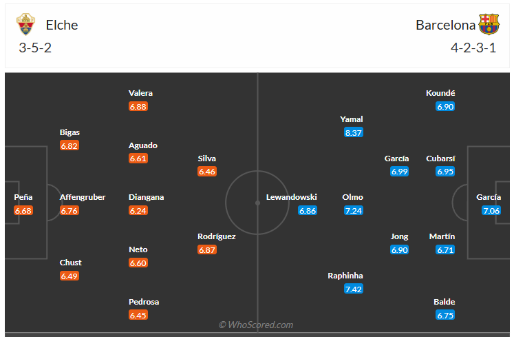 Đội hình dự kiến Elche vs Barcelona