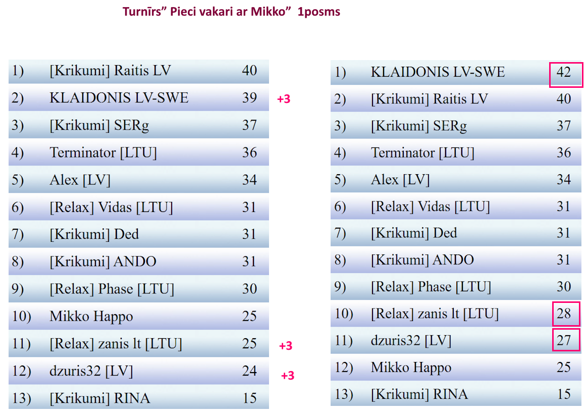 Скриншот 01 12 2025 230051