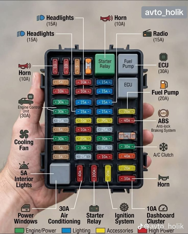 Example fuse box diagram showing what each fuse controls