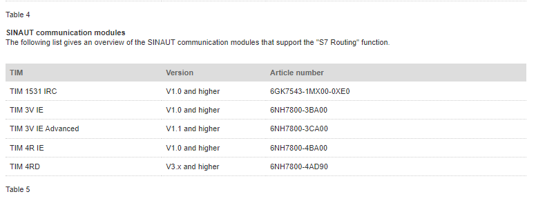 Which modules support the "S7 Routing" function in Which modules support the "S7 Routing" function in