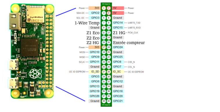 GitHub - kevin-briand/domoserv_pi: Gestionnaire chauffage pour raspberry pi