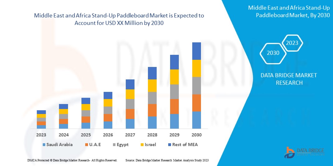 MStandUpPaddleboardMarket