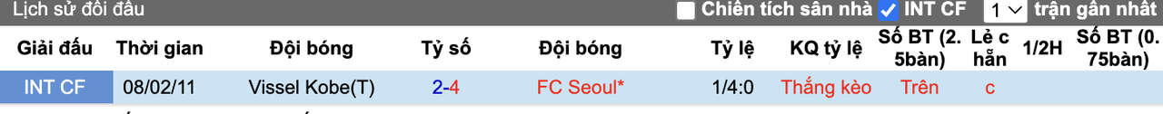 Thành tích đối đầu Vissel Kobe vs FC Seoul