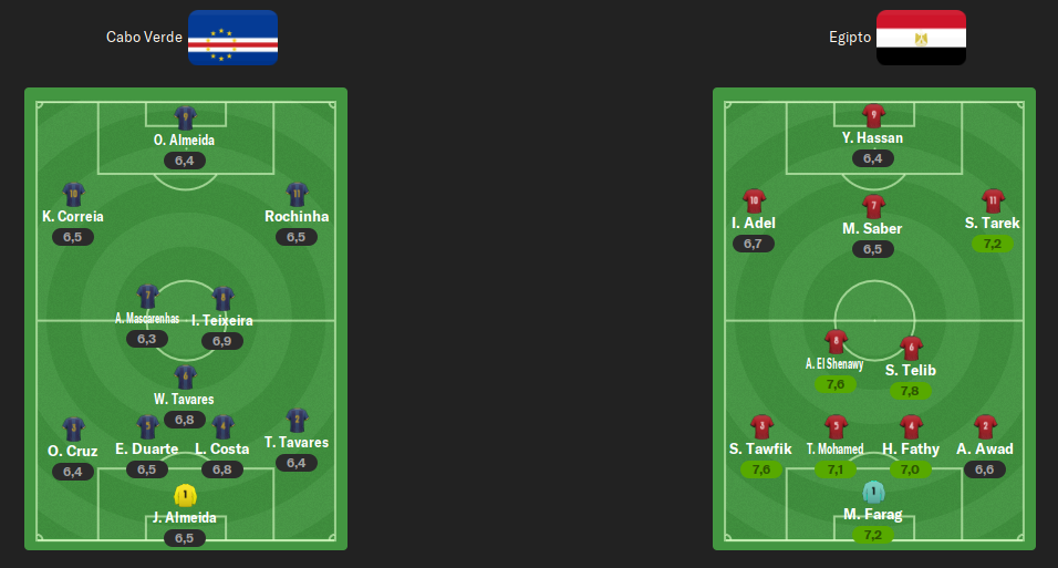 alineacion-j1-playoff.png
