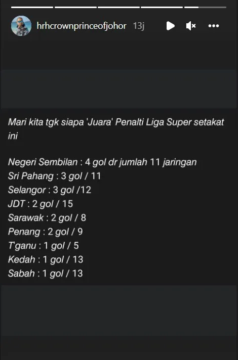 Image of Mari Kita Tengok Siapa Juara Penalti Liga Super Setakat Ini
