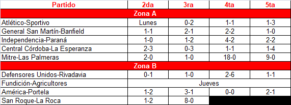 Inferiores-2a-fecha