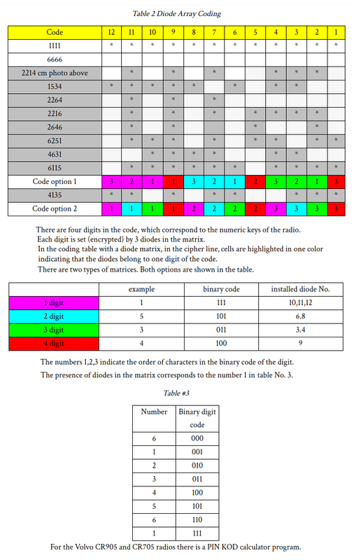 diode-chart-combined.png