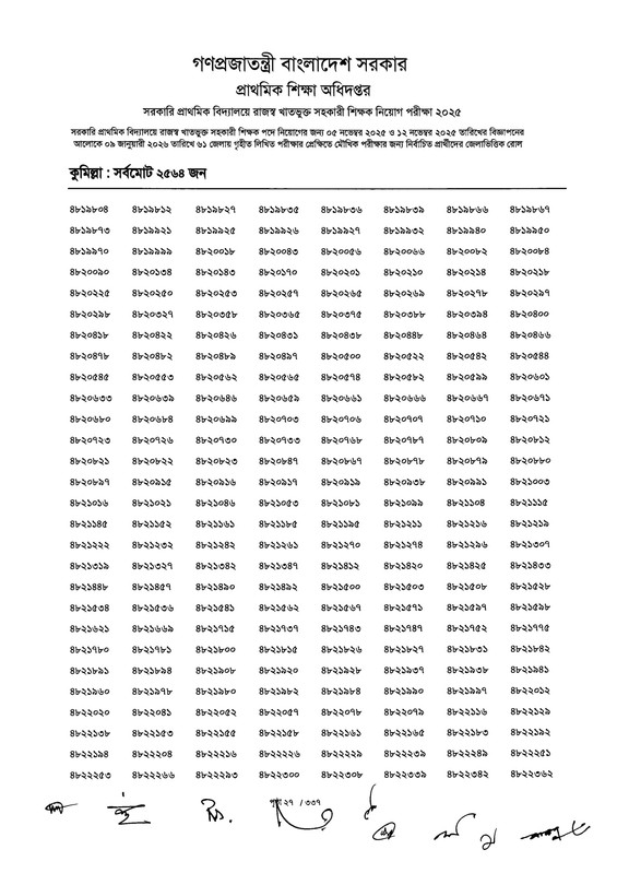 Primary-MCQ-Exam-Result-2026-PDF-029