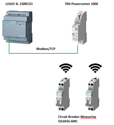 LOGO! 8.3 � Modbus/TCP Communication 7KN Powercenter 1000 LOGO! 8.3 � Modbus/TCP Communication 7KN Powercenter 1000