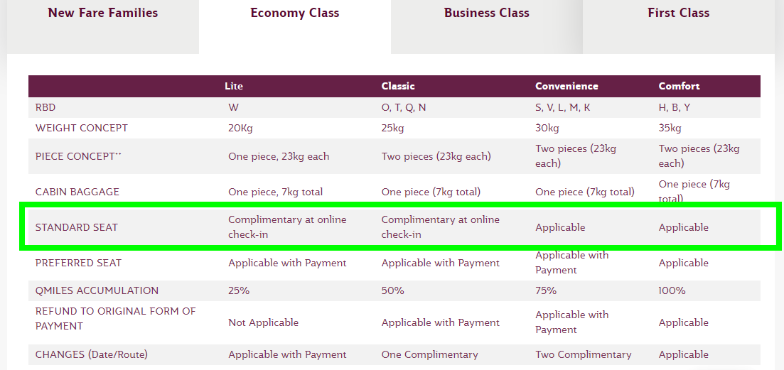 Qatar Airways: selección de Asiento y Check in - Foro Aviones, Aeropuertos y Líneas Aéreas