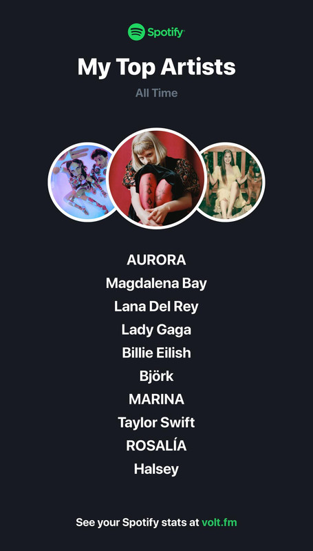 voltfm-top-artists-all-time.jpg