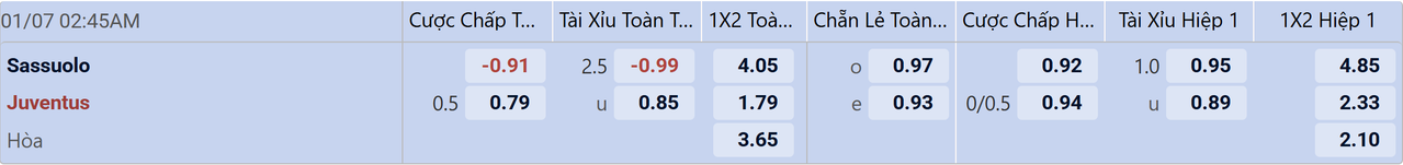 Tỉ lệ kèo Sassuolo vs Juventus