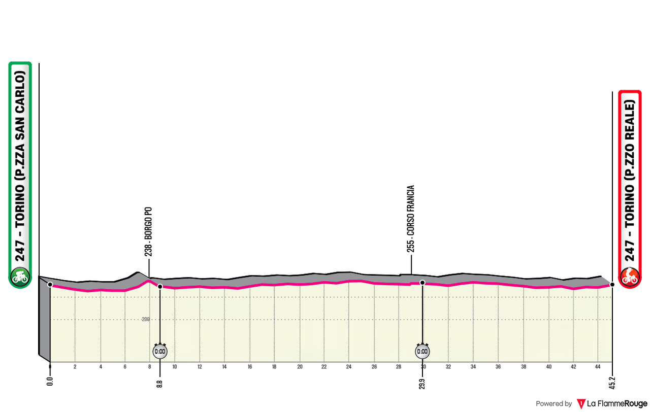 Giro d Italia 2026 19 alt