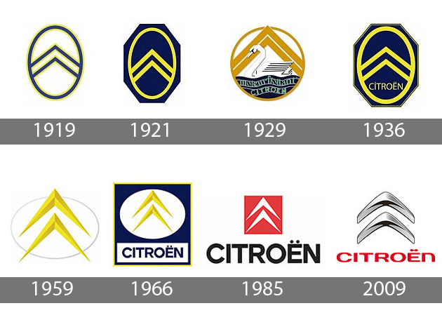 histoire-logo-Citroën
