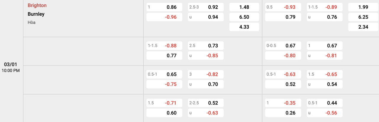 Tỷ lệ kèo Brighton vs Burnley