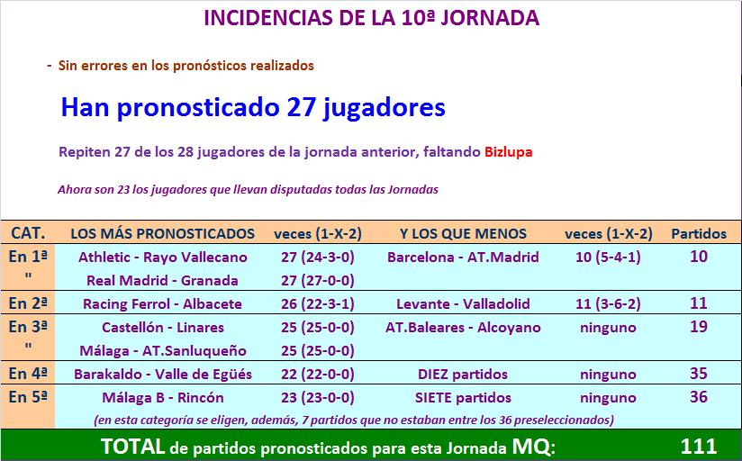 LA MEGA QUINIELA (14ª Edición) - Temporada 2023-24 (1ª parte) - Página 30 Incidencias-10