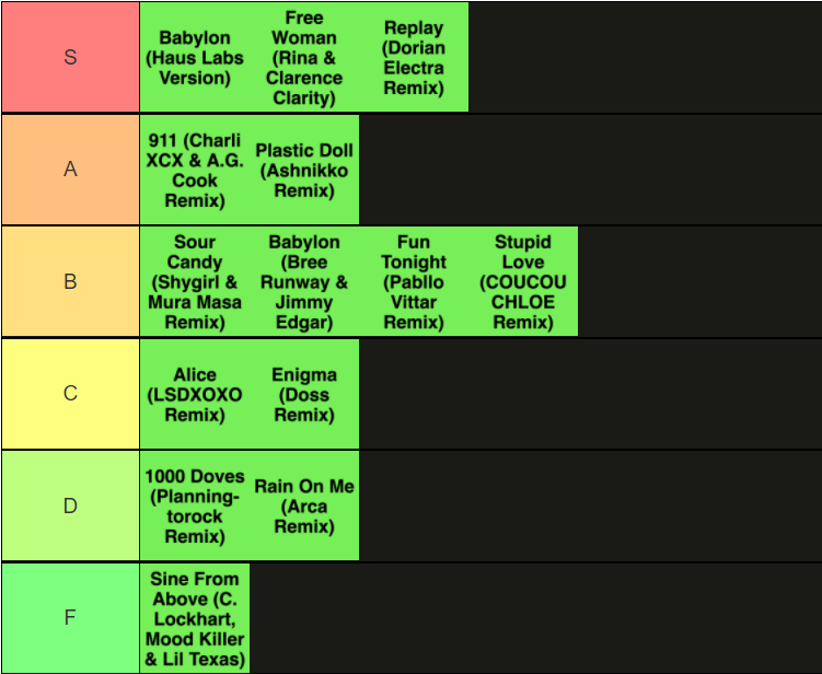 DOC-ranking.png