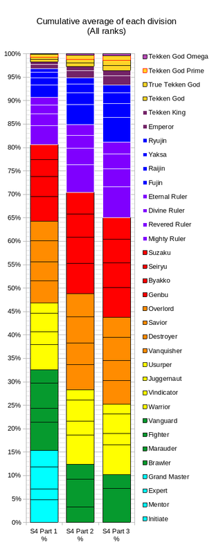 averages_cumulative_2